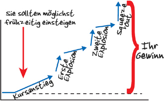 Wamu WKN 893906 News ! 434332
