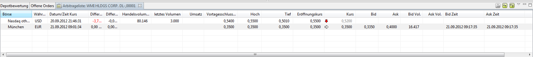 COOP News (ehemals: Wamu /WMIH) 538802