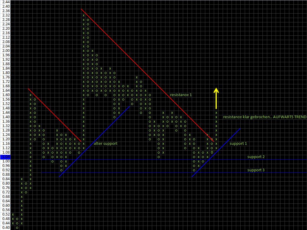 Wesleys Flugschule - US Auslese 415157