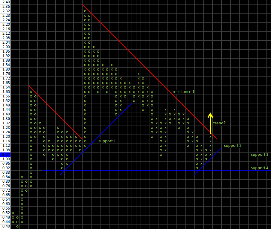 Wesleys Flugschule - US Auslese 413336