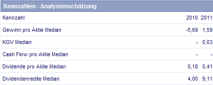 Wamu WKN 893906 News ! 367007