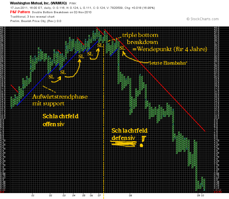 Wesleys Flugschule - US Auslese 413630