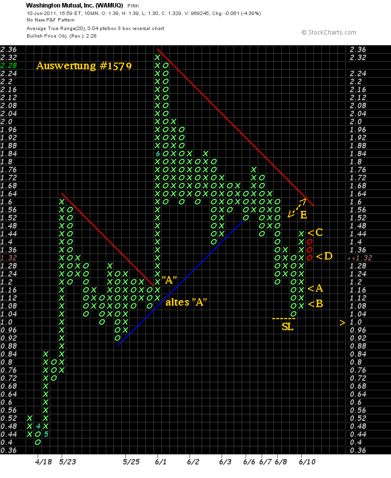Wesleys Flugschule - US Auslese 411741