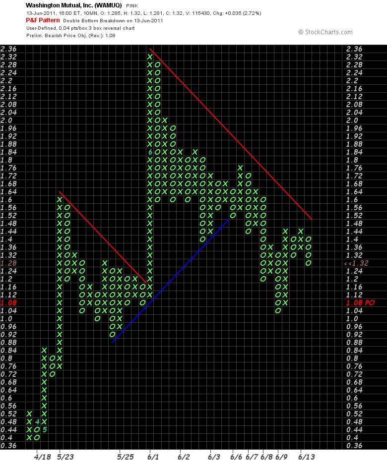 Wesleys Flugschule - US Auslese 412081