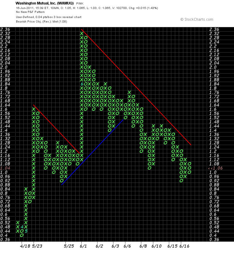 Wesleys Flugschule - US Auslese 412973