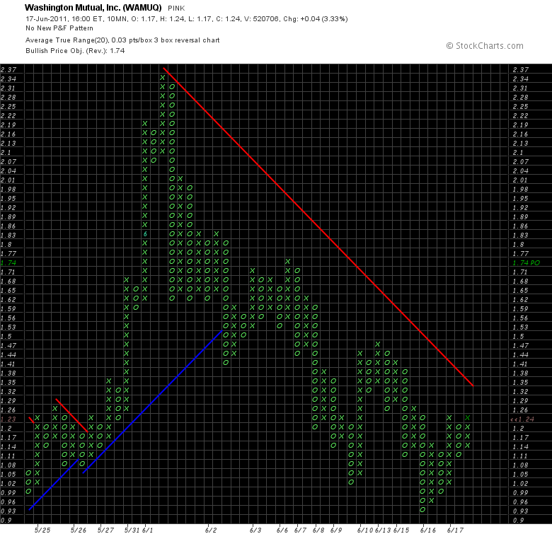 Wesleys Flugschule - US Auslese 413586