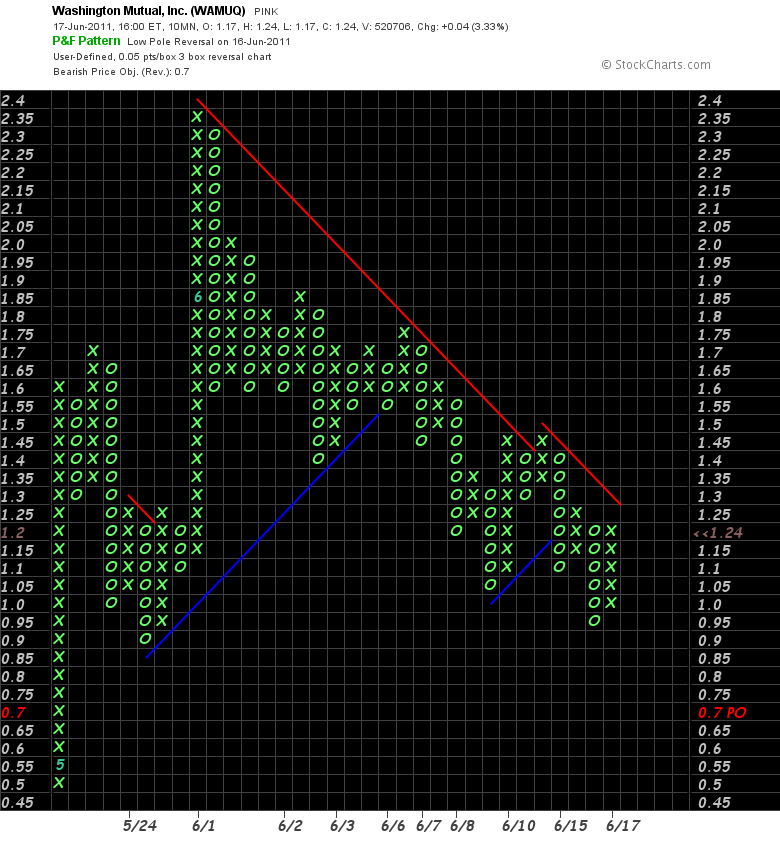 Wesleys Flugschule - US Auslese 413588