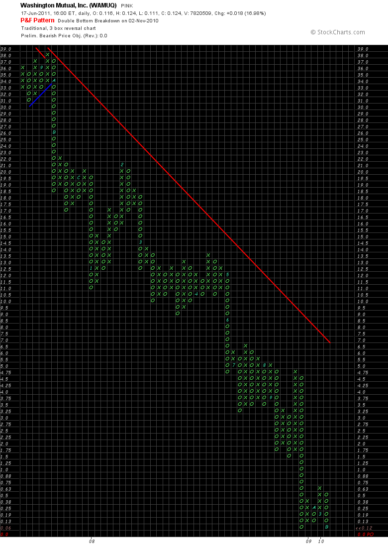 Wesleys Flugschule - US Auslese 413602