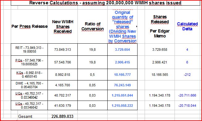 COOP News (ehemals: Wamu /WMIH) 1065142
