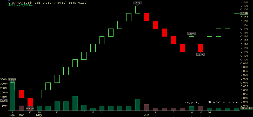 Wesleys Flugschule - US Auslese 415472