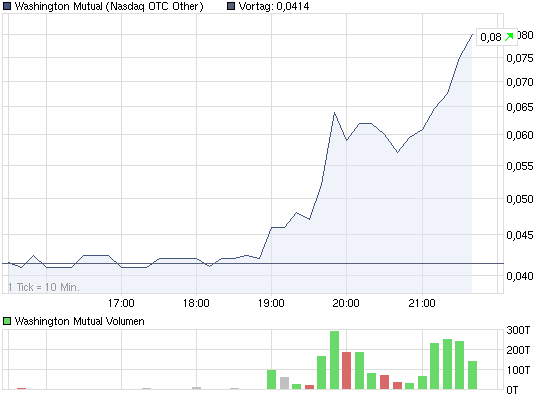 Wamu WKN 893906 News ! 464697