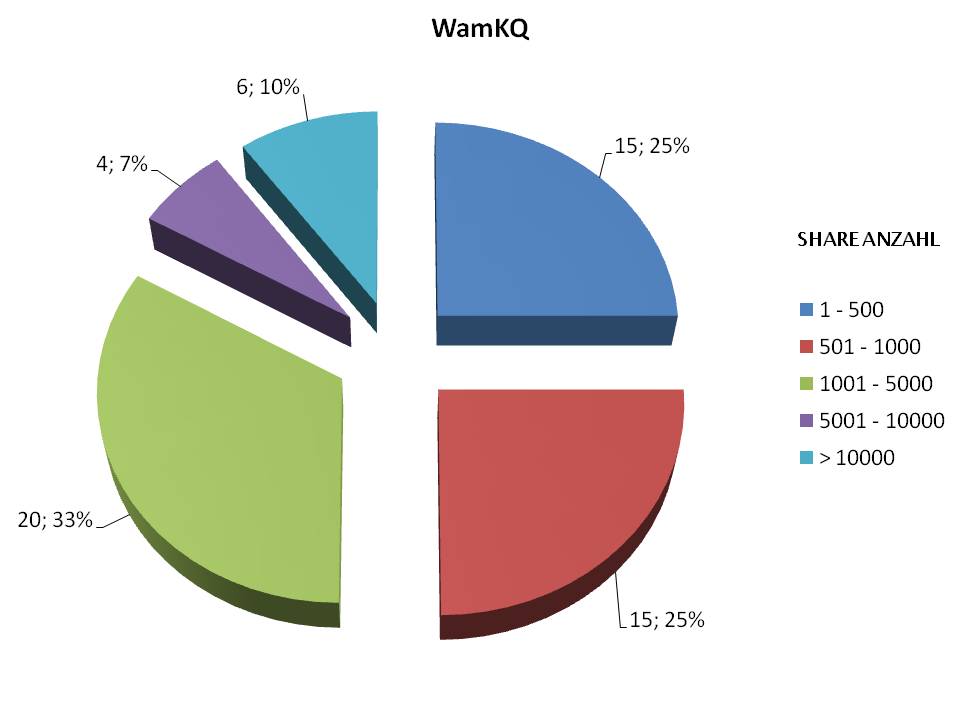 Wamu WKN 893906 News ! 351839