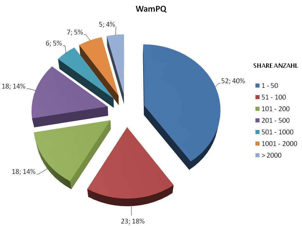 Wamu WKN 893906 News ! 351838