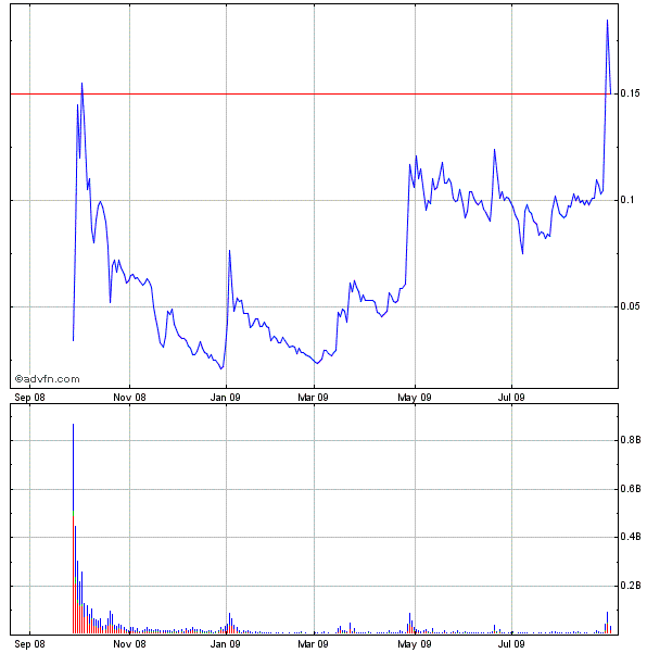Wamu WKN 893906 News ! 256677