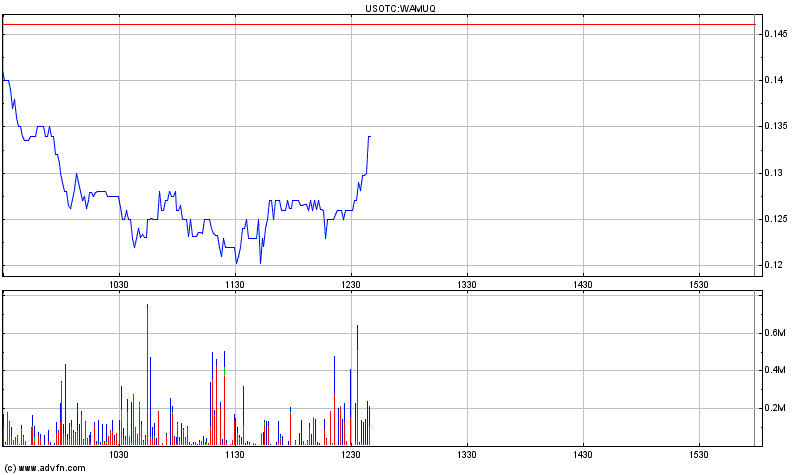Wamu WKN 893906 News ! 270328