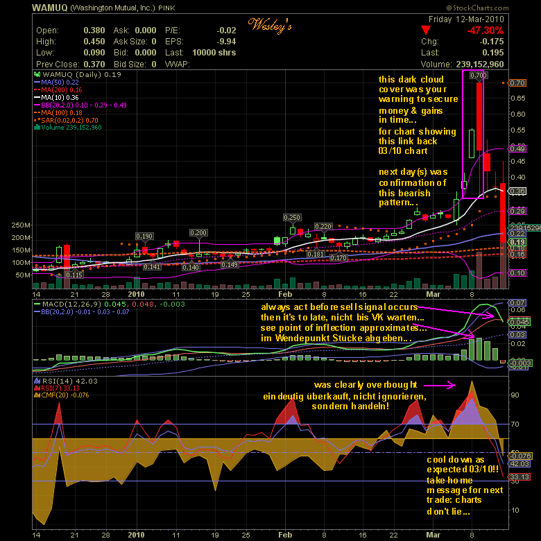 Wamu WKN 893906 News ! 526988