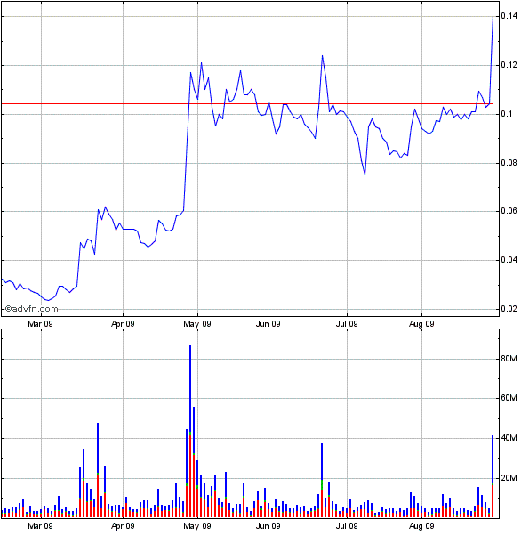 Wamu WKN 893906 News ! 256029