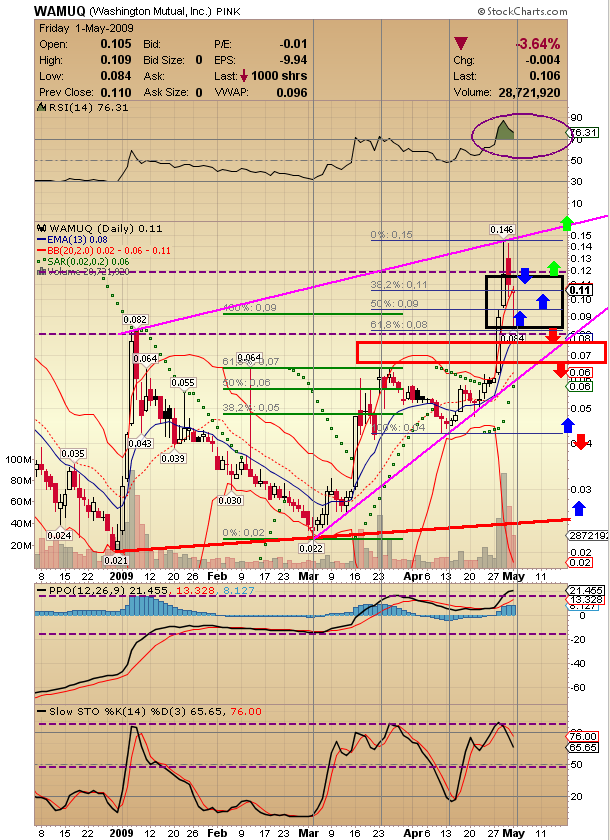 Wamu WKN 893906 News ! 231198