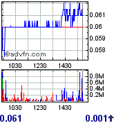 Wie weit gehts wieder hoch ? WAMUQ 198761