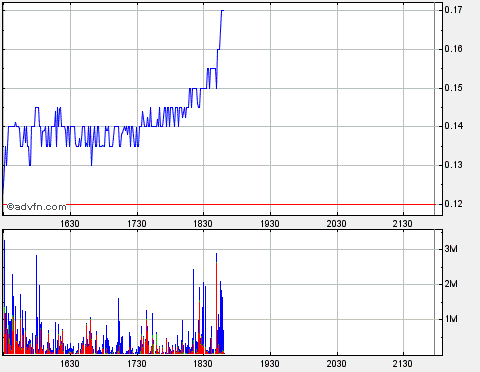 Wie weit gehts wieder hoch ? WAMUQ 190244