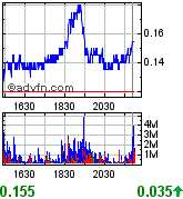 Wie weit gehts wieder hoch ? WAMUQ 190267