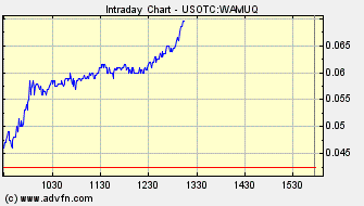Washington Mutual- Die Aktie lebt 208842