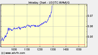 Washington Mutual- Die Aktie lebt 208843