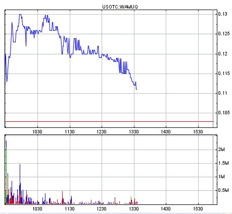 Wamu WKN 893906 News ! 240395