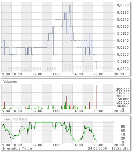 Wamu WKN 893906 News ! 240839