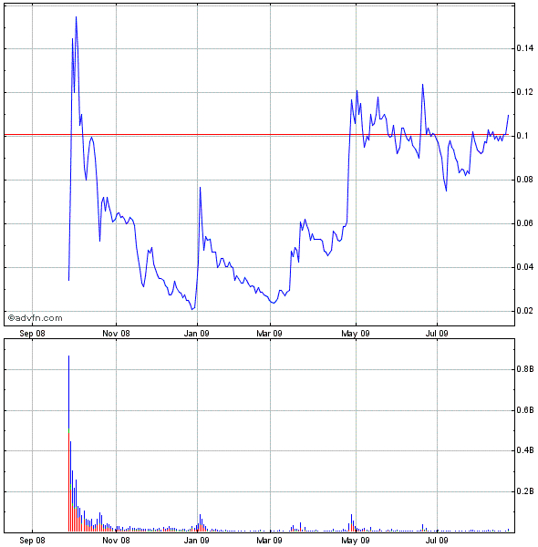 Wamu WKN 893906 News ! 254838
