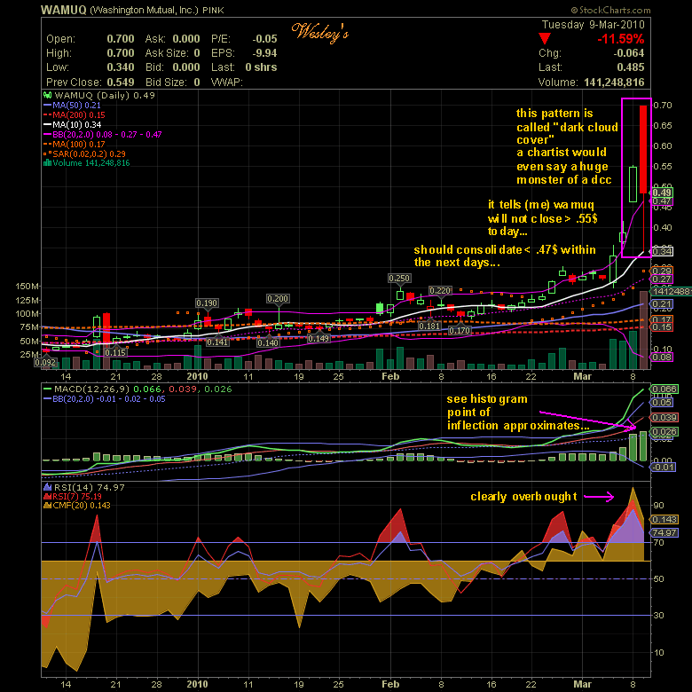 Wamu WKN 893906 News ! 526982