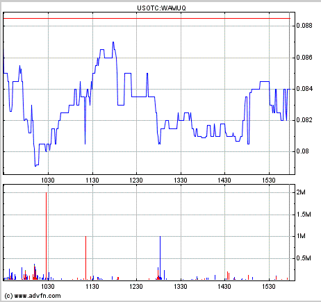 Wamu WKN 893906 News ! 431051