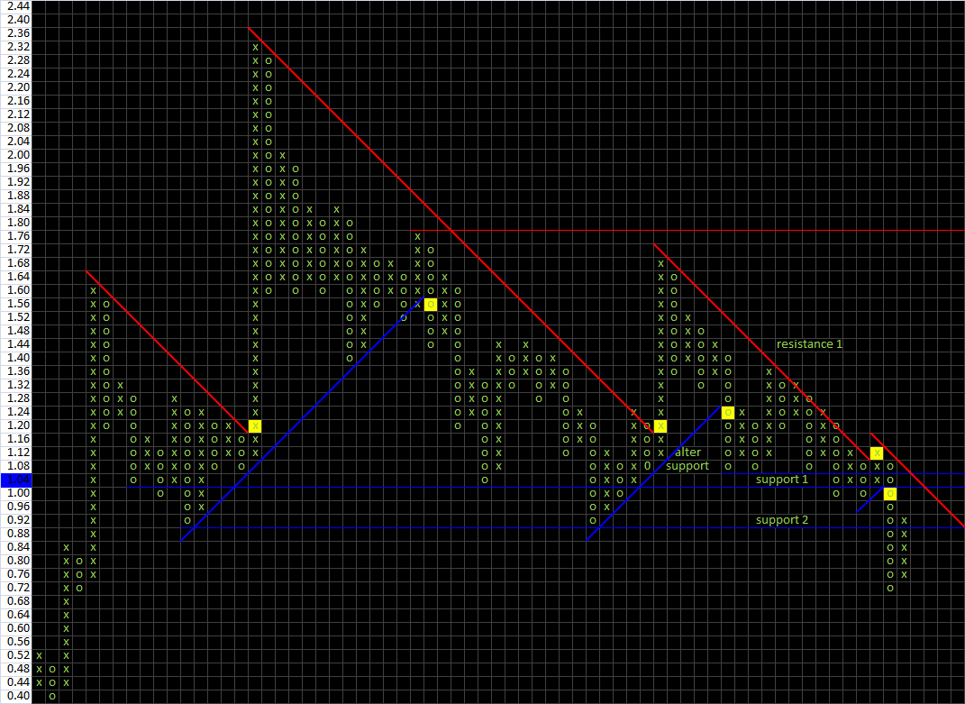 Wesleys Flugschule - US Auslese 424491