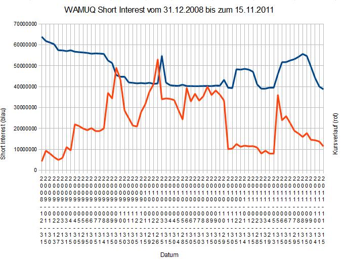 Wamu WKN 893906 News ! 461460