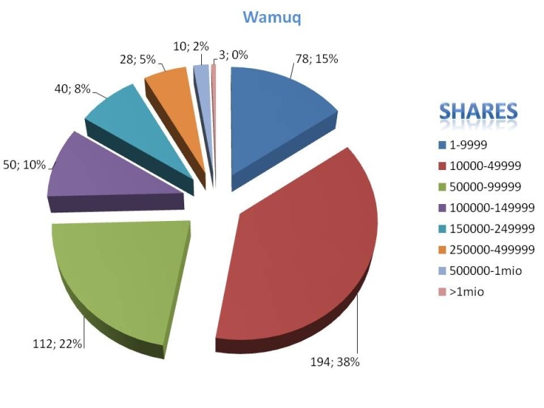 COOP News (ehemals: Wamu /WMIH) 1003382