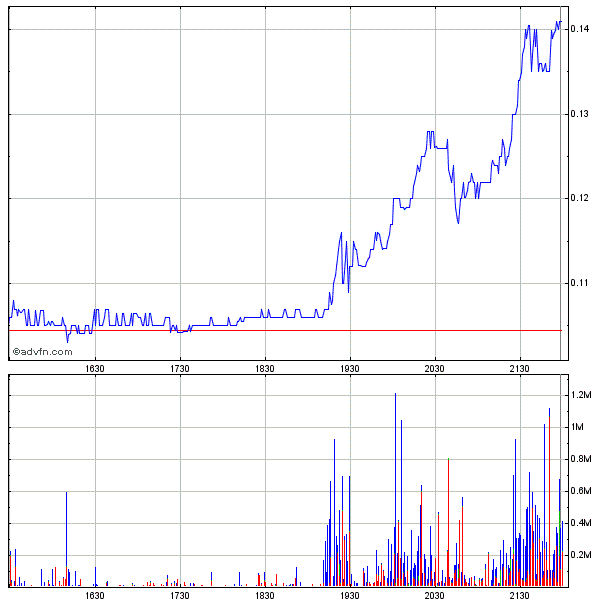 Wamu WKN 893906 News ! 255868