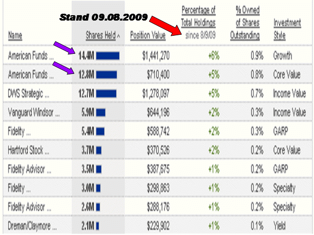 Wamu WKN 893906 News ! 254200