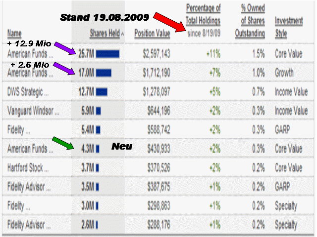 Wamu WKN 893906 News ! 254201