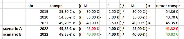 CORESTATE Capital Holding S.A 1087441