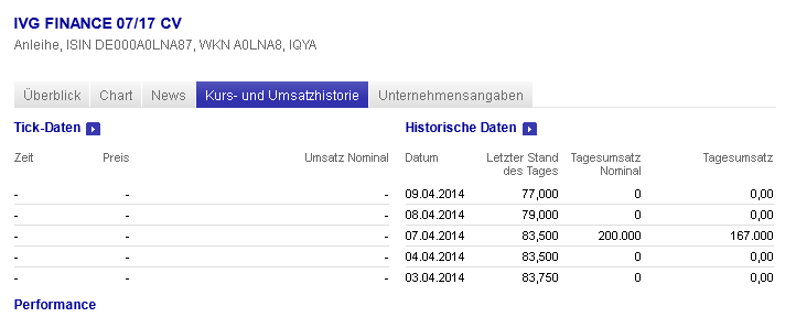IVG Immobilien=5,447 Milliarden € Schulden 713055