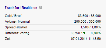 IVG Immobilien=5,447 Milliarden € Schulden 713054