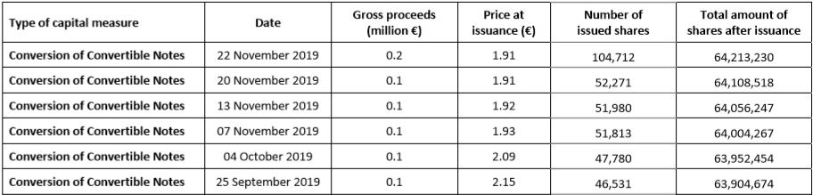 Paion: Daten / Fakten / Nachrichten / Meinungen 1145858