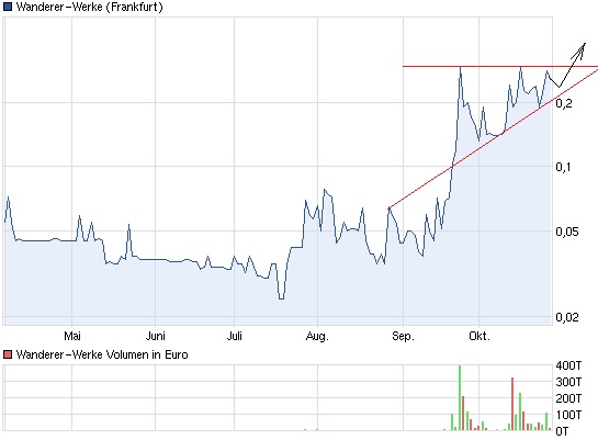 Wanderer AG die 5000 % Rallye ! 547677