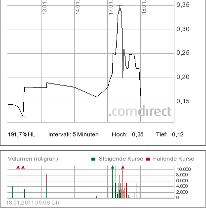 Deutsche 200%-Zockerchance! 373761