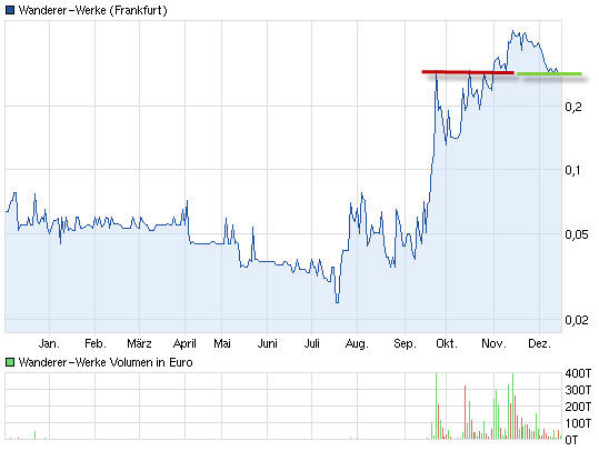 Wanderer AG die 5000 % Rallye ! 562736