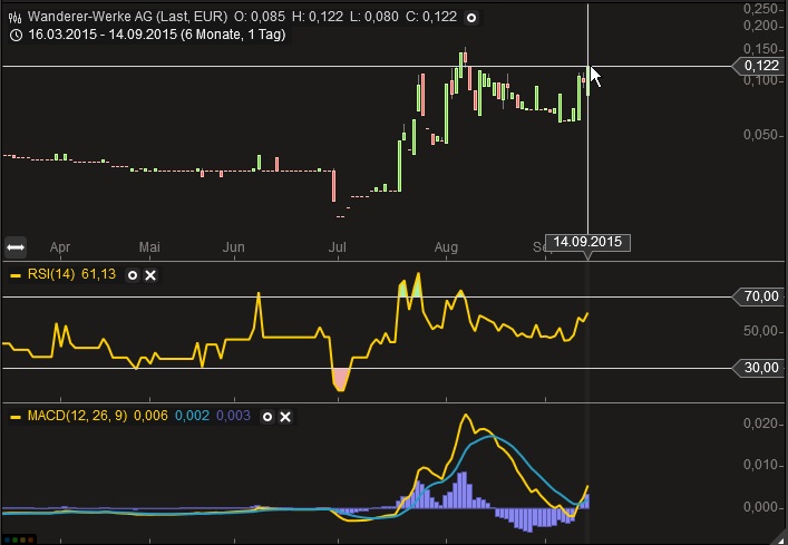 Wanderer AG die 5000 % Rallye ! 857704