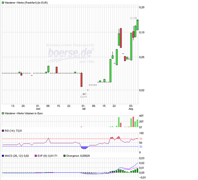 Wanderer AG die 5000 % Rallye ! 846982