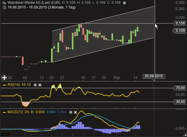 Wanderer AG die 5000 % Rallye ! 858148