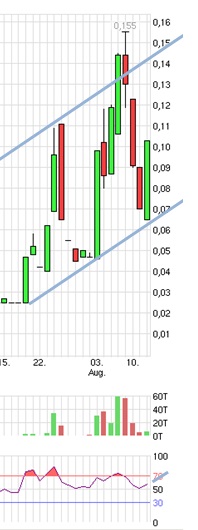 Wanderer AG die 5000 % Rallye ! 848530