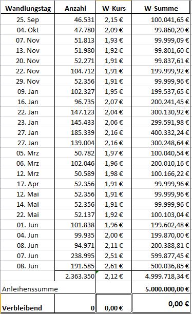 Paion: Daten / Fakten / Nachrichten / Meinungen 1189642